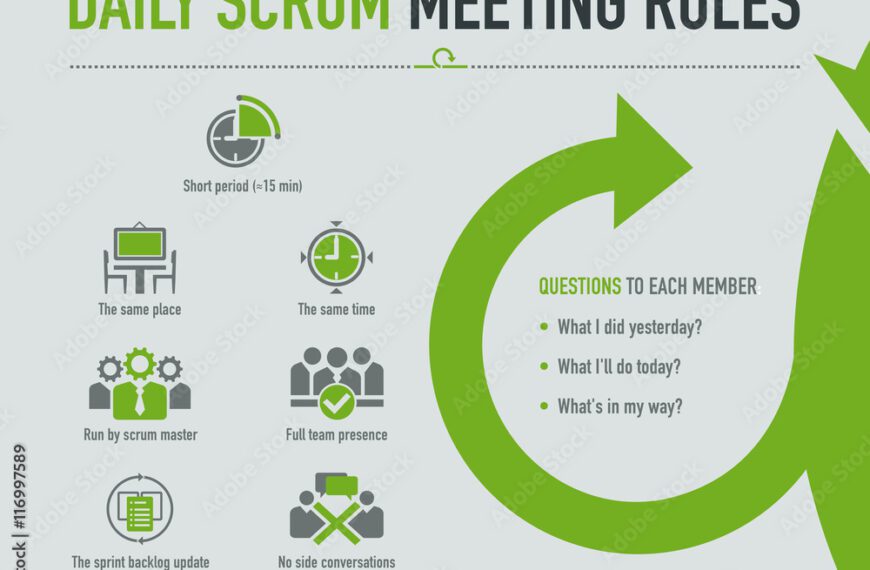 What is the Daily Scrum?