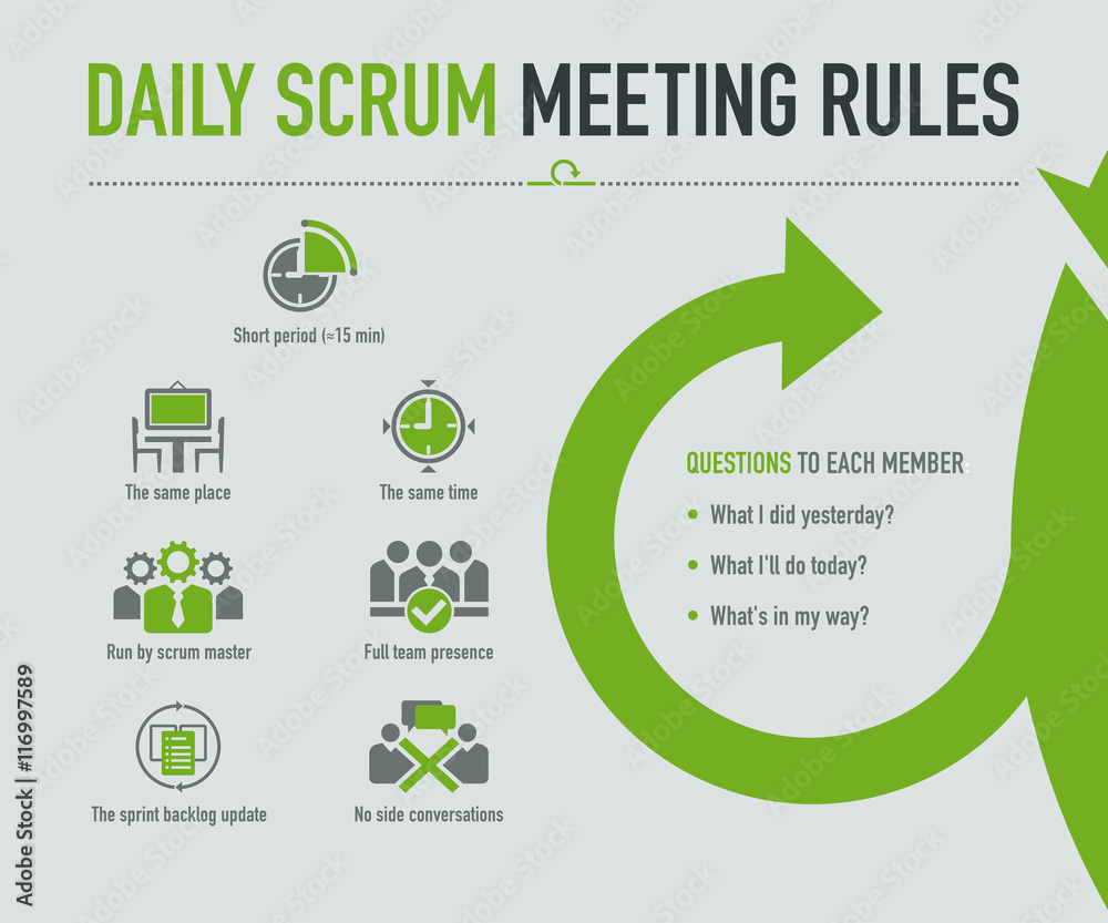 What is the Daily Scrum?