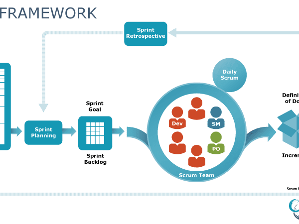 What is SCRUM?